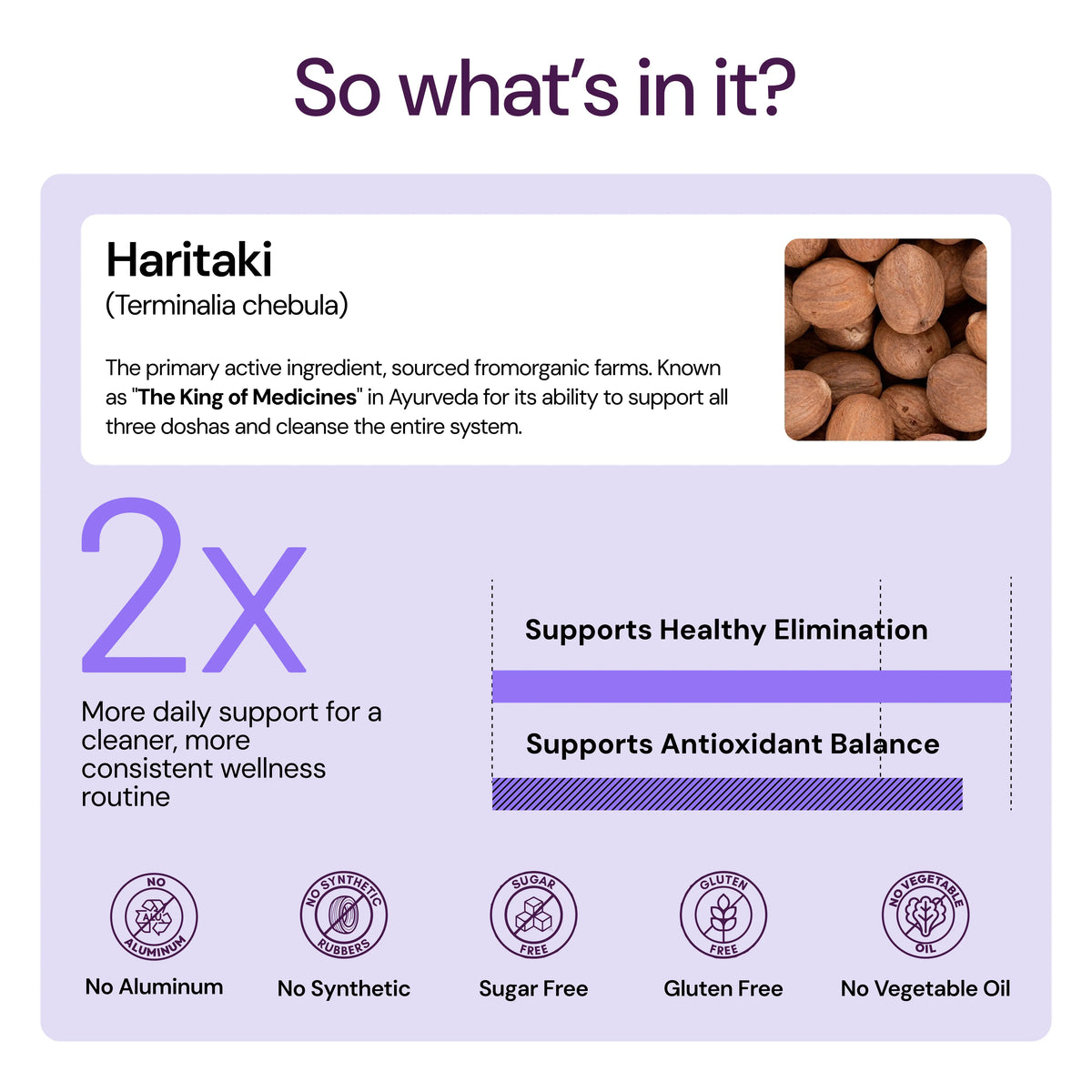 Haritaki Kidney Support Capsules