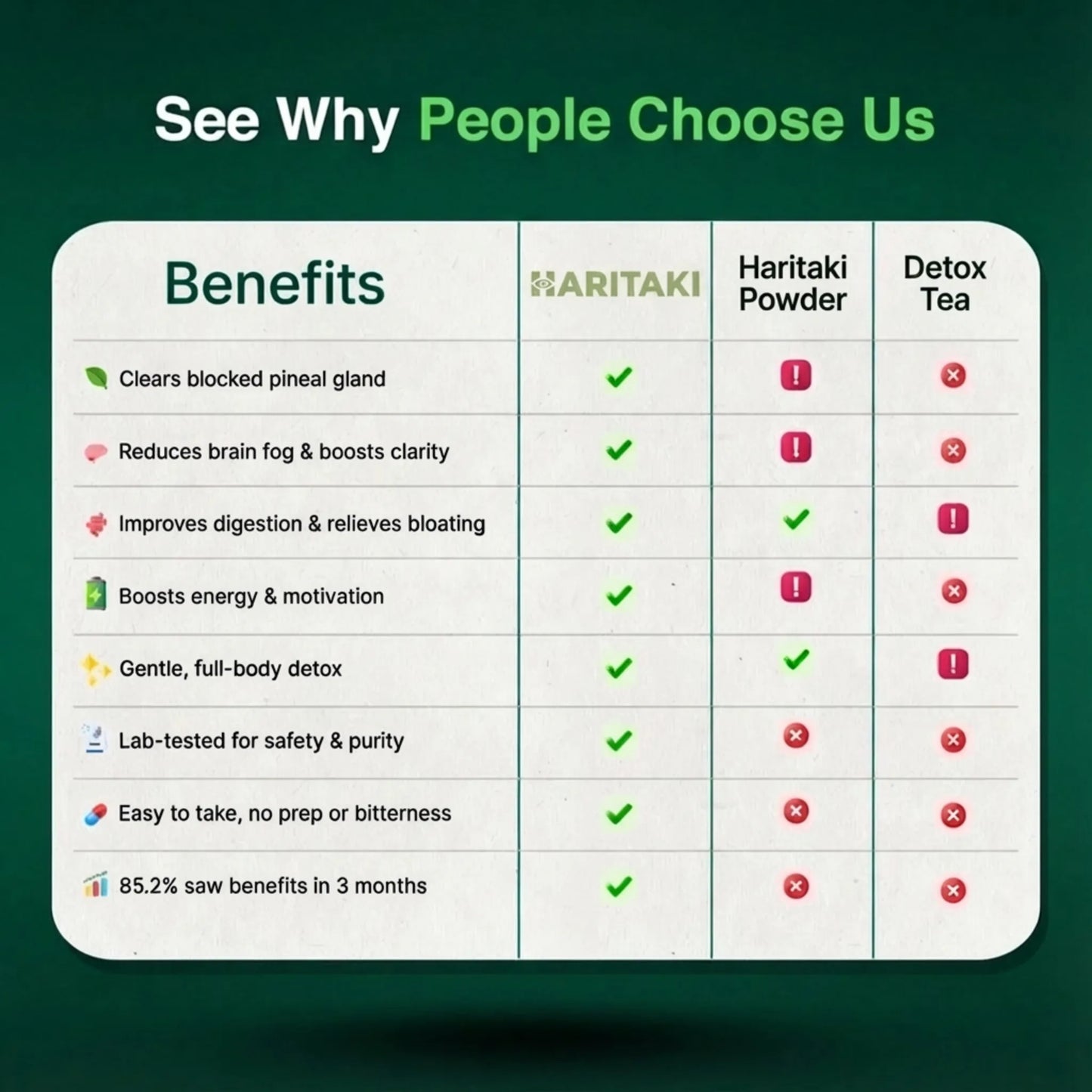 Haritaki Third Eye Capsules