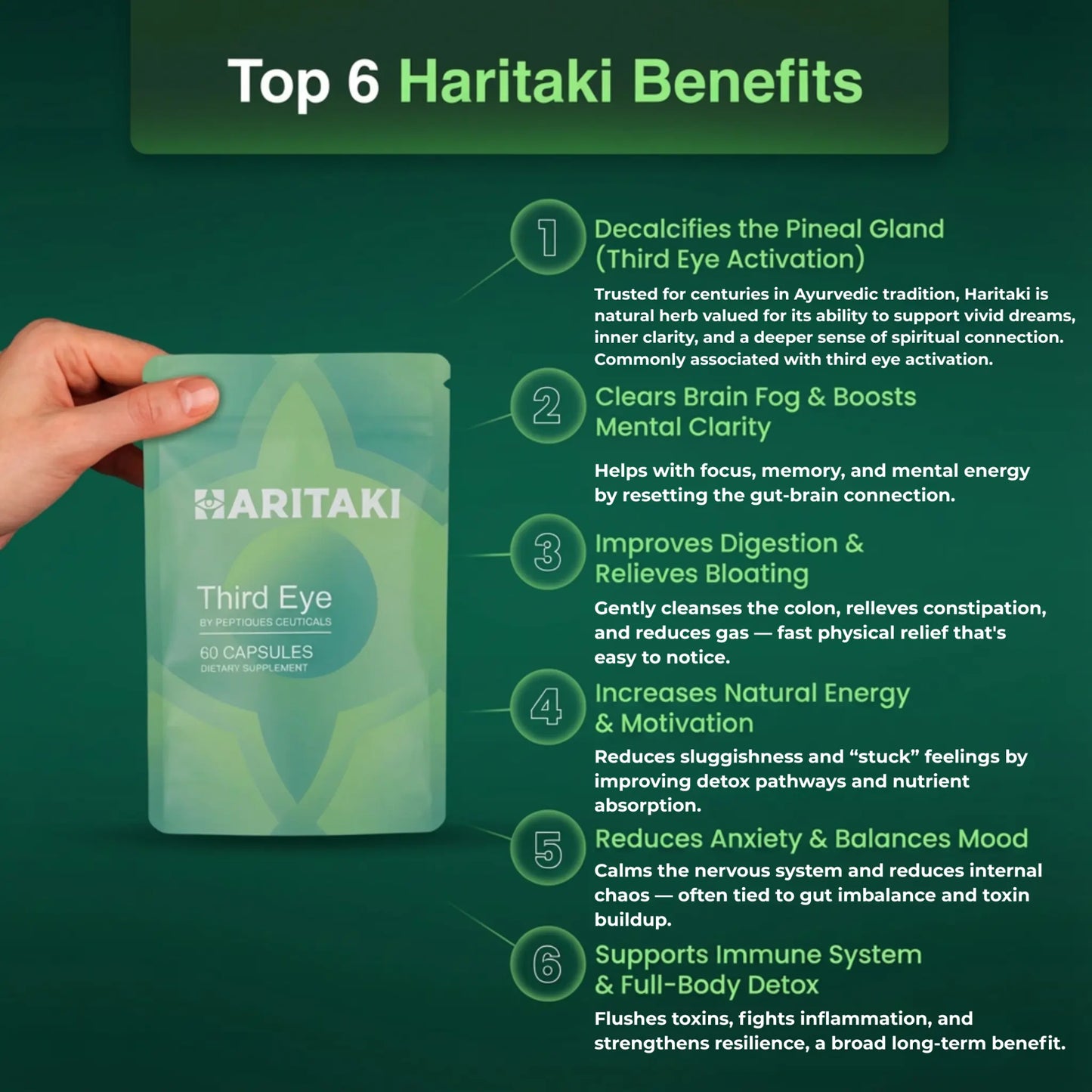 Haritaki Third Eye Capsules