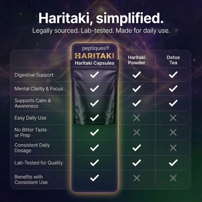 Haritaki Third Eye Capsules