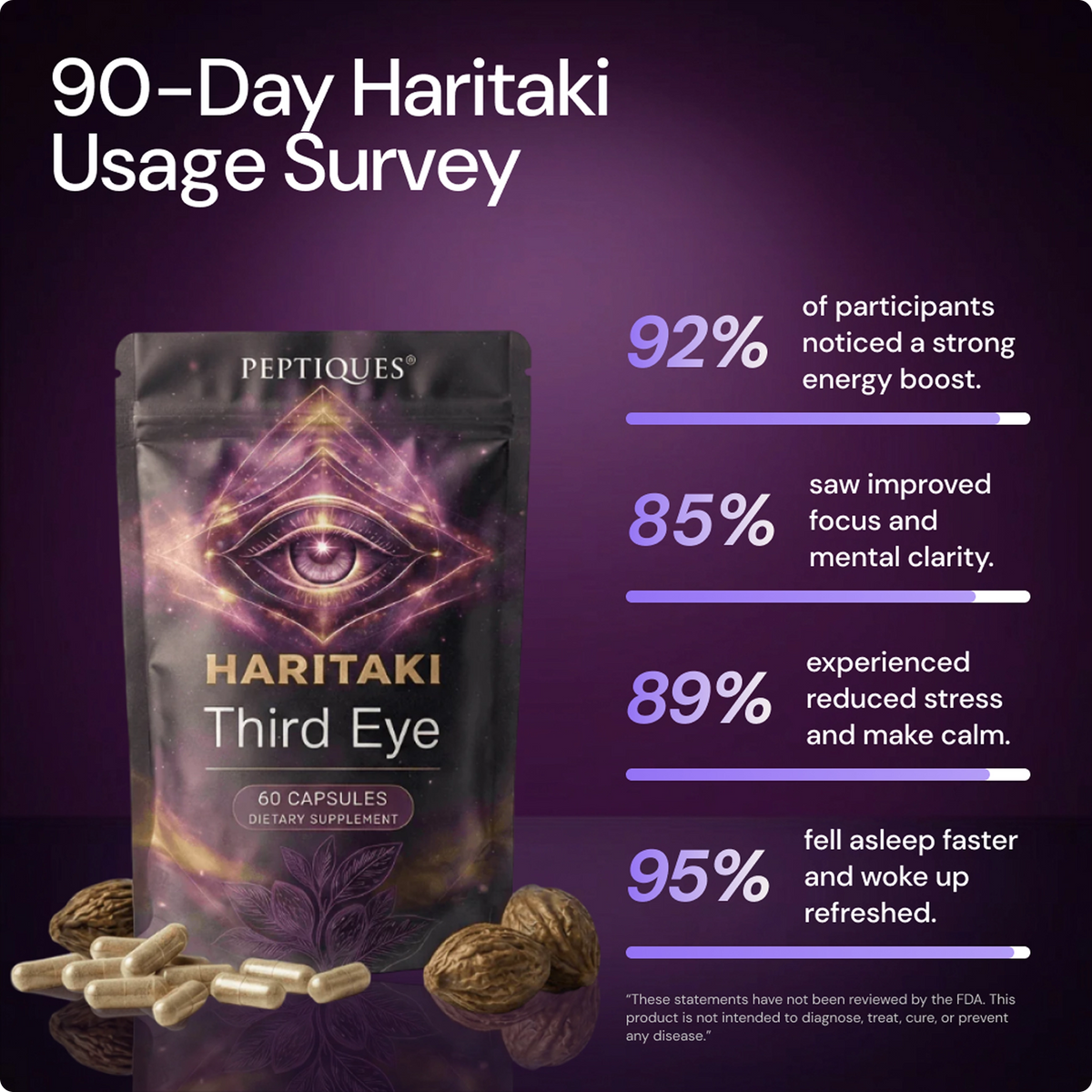 Haritaki Third Eye (60 Capsules)
