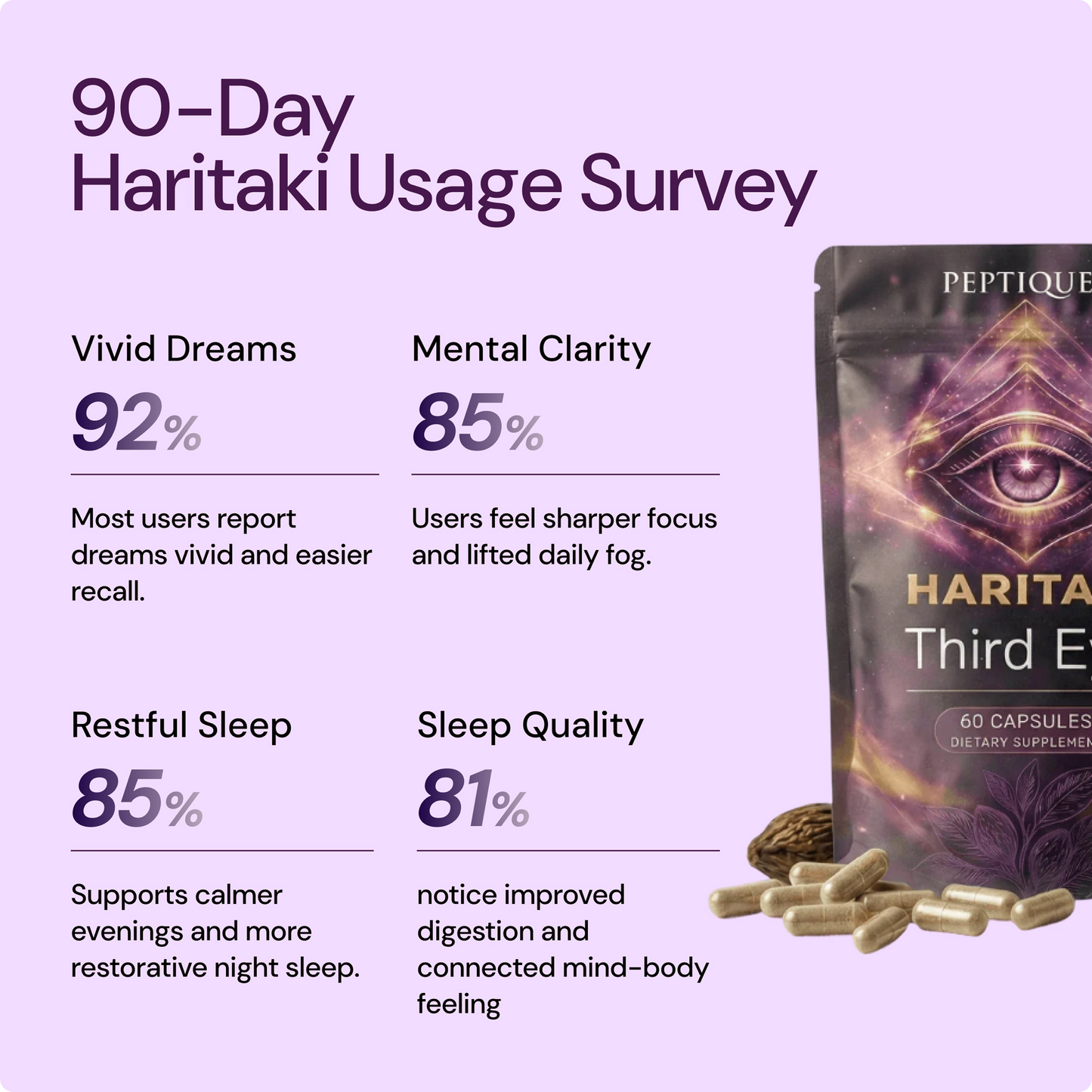 Haritaki Third Eye (60 Capsules)