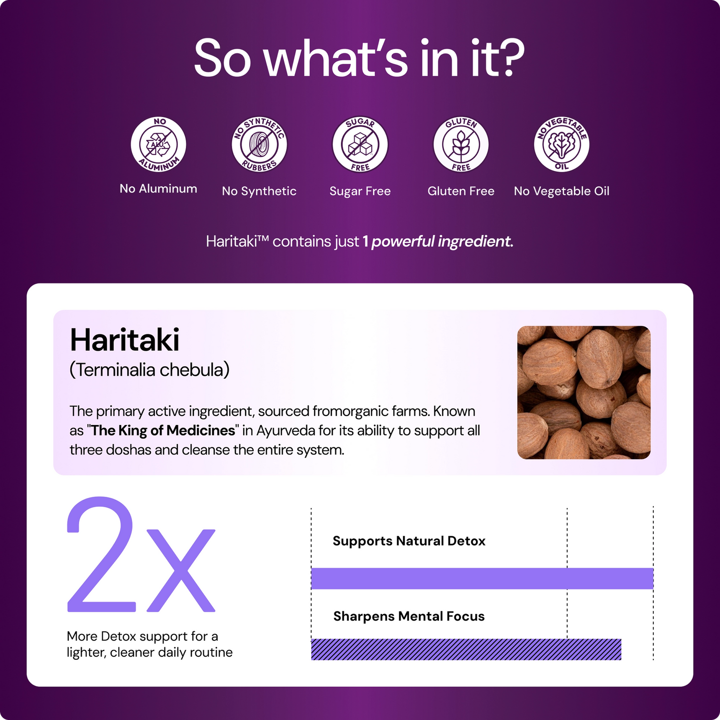 Haritaki Third Eye Capsules