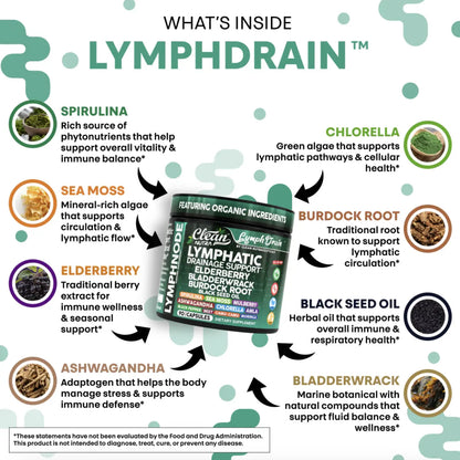 LymphDrain™ Clinically Tested 18 Botanical Extracts Formula